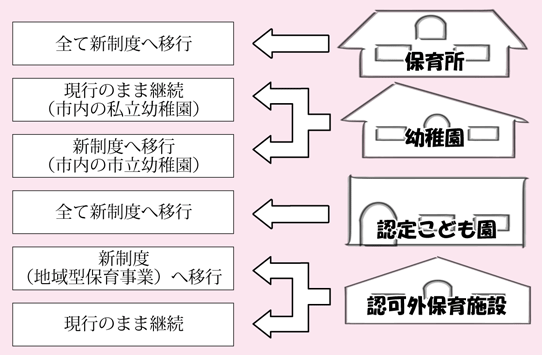 保育所・幼稚園などの仕組み